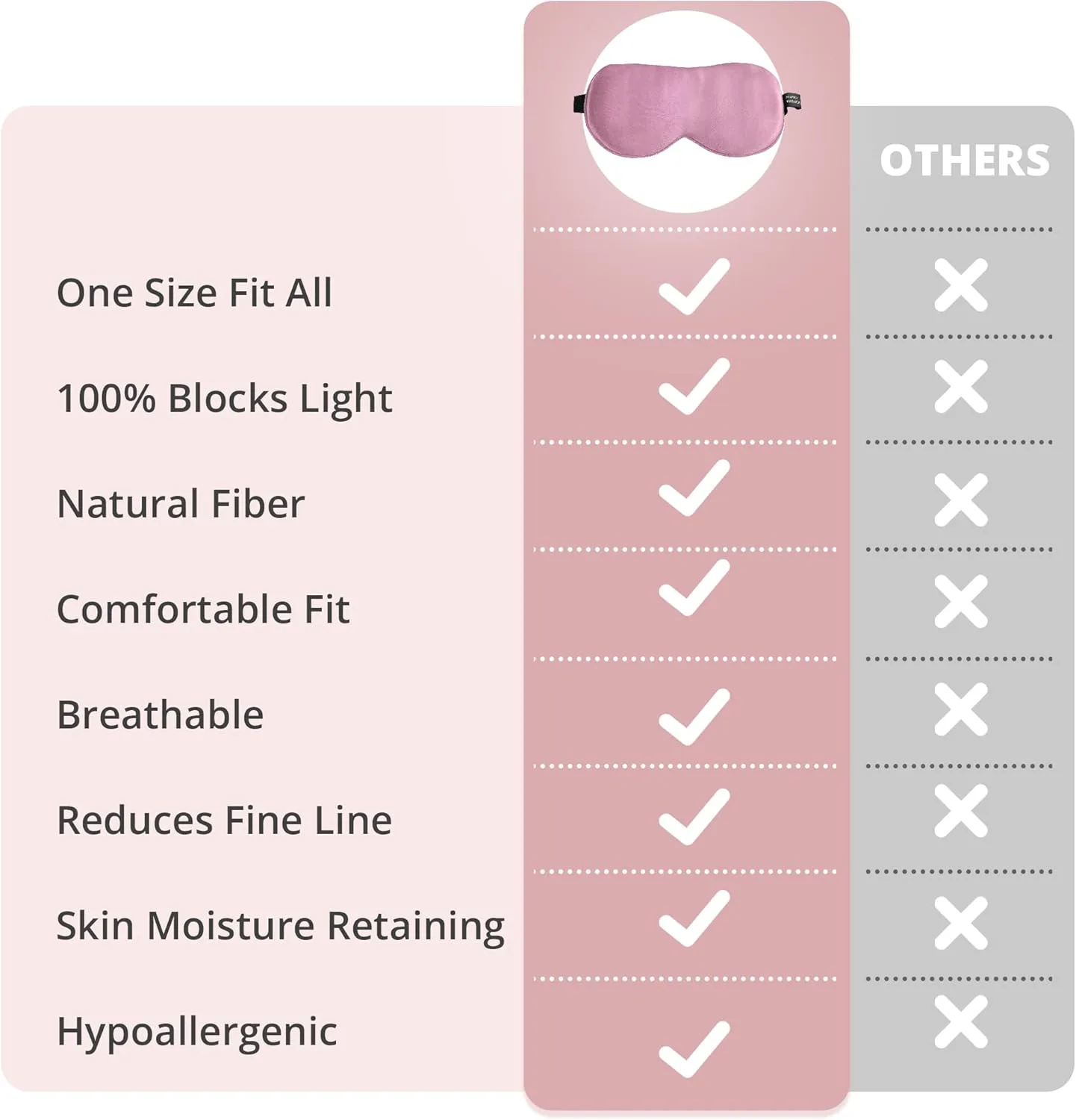 Silk Sleep Mask 100% 22 Momme Mulberry, Sleep Eye Mask for Women Men, Blackout Blindfold with Adjustable Strap, Side Sleeper Eye Cover, Soft Eyeshade Filled with Premium Mulberry Silk (Pink)